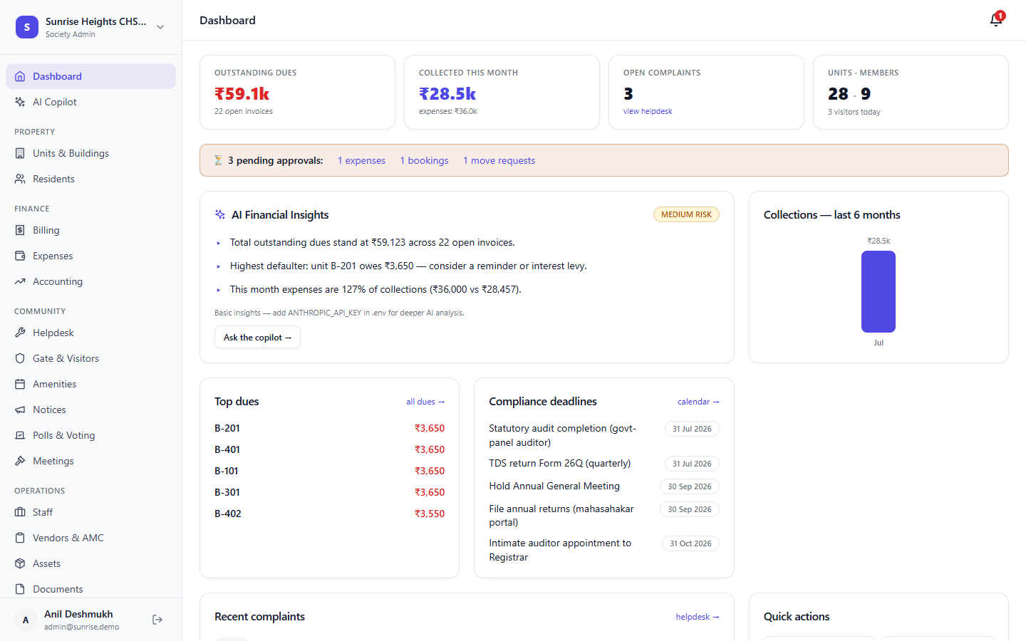 SocietyHub committee dashboard with collections, dues, compliance deadlines and AI insights